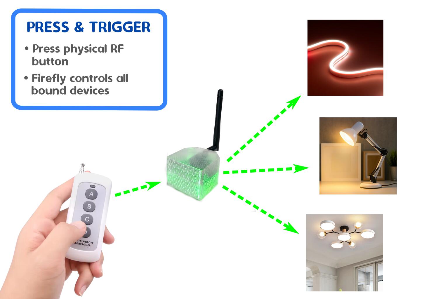 Control Multiple Devices