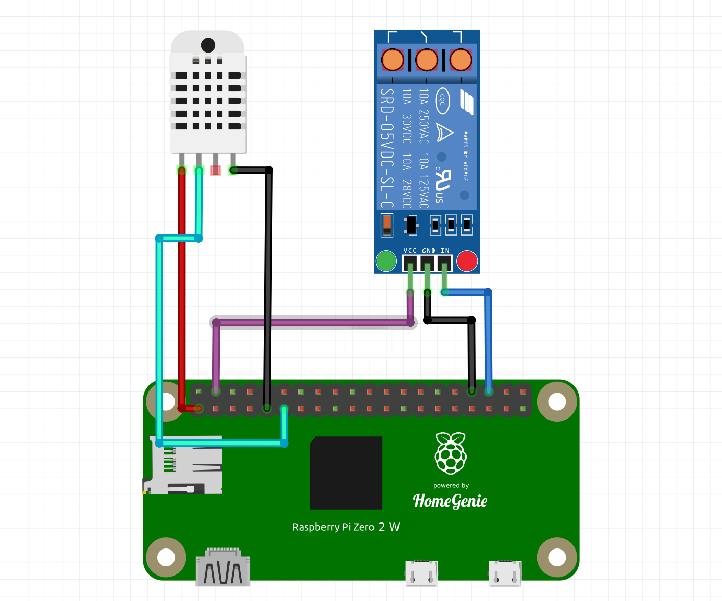 Components connection schema
