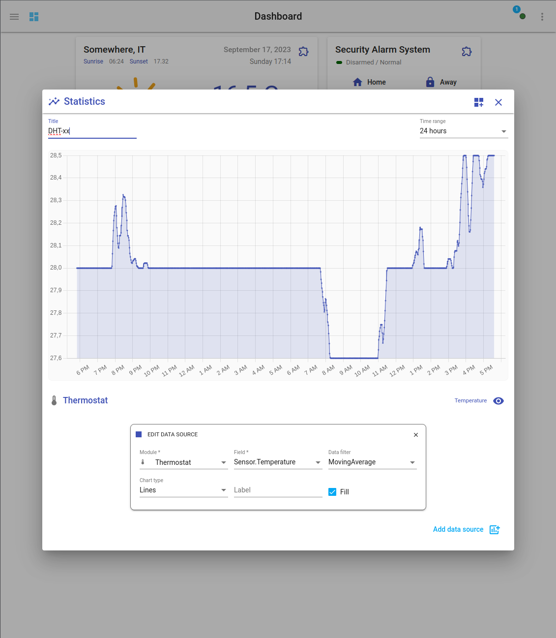 Thermostat statistics